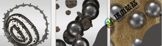 Working Principle Diagram of Wet Ball Mill Sơ đồ nguyên lý làm việc của máy nghiền bi ướt